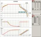 BTS2006  電池性能測(cè)試儀軟件,適用范圍廣泛，可用于鋰電、聚合物、鎳氫、鎳鎘等二次單體電池或組合電池的綜合性能測(cè)試,每個(gè)通道可實(shí)現(xiàn)獨(dú)立的程式控制,系統(tǒng)還提供對(duì)多只電池同時(shí)比較分析的功能,有效安全的監(jiān)控
