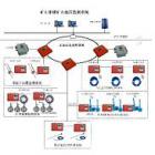 系統(tǒng)主要技術(shù)指標(biāo):

1、站點(diǎn)容量：<1000點(diǎn)
2、系統(tǒng)巡測(cè)周期：≤20秒(典型配置)
3、傳輸接口：⑴RDS－100（SRM）串行異步電話線
⑵OPTS光纖專線(單模) 
⑶NPORT以太網(wǎng)（TCP/IP）
4、系統(tǒng)通訊距離：<20km（電纜）；<20km(單模光纖)
5、通訊速率： 600－19200bps
6、頂板壓力：0－60Mpa
7、離層位移：0－300mm     
8、鉆孔應(yīng)力：0－30Mpa   
9、錨桿應(yīng)力：0－400KN
10、錨桿軸應(yīng)力：0-200KN